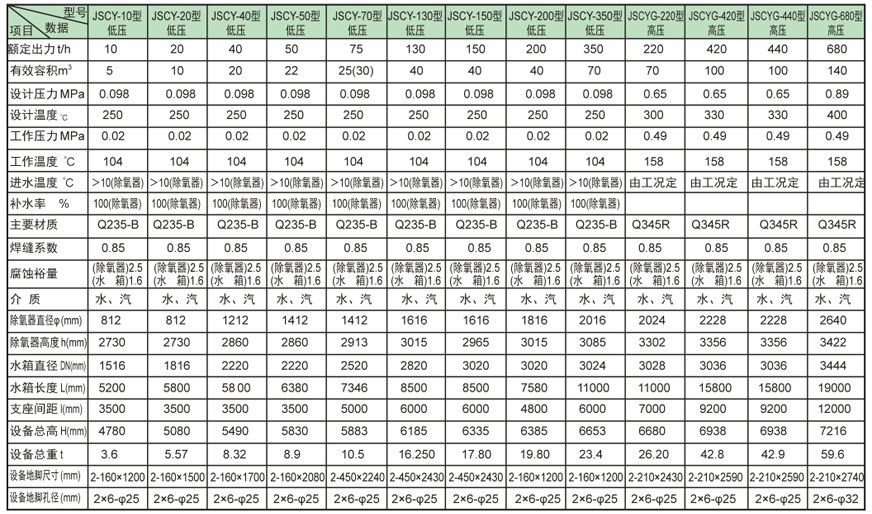 内置式多级三亚除氧器证书 内置式多级三亚除氧器证书